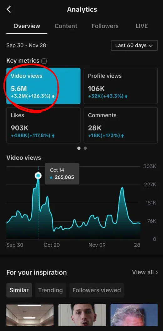 @belmarhub — TikTok analytics — TikTok · 5.6M video views