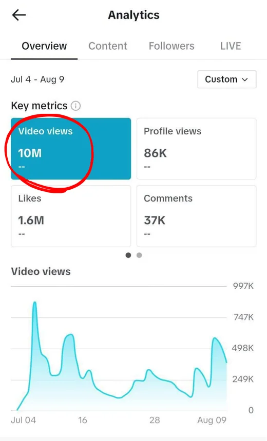 @belmarwealth — TikTok analytics — TikTok · 10M video views