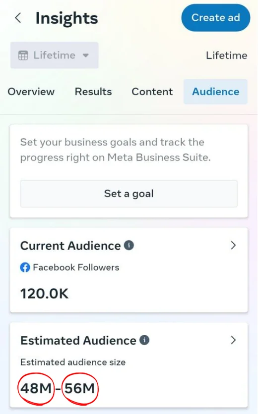 Capital Club — Facebook audience — Facebook · Audience breakdown