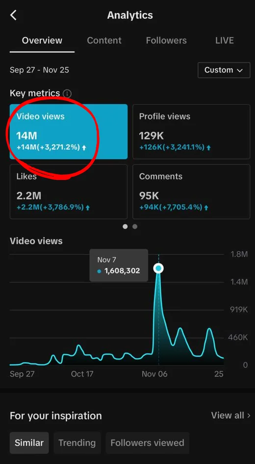 @capitalclubinfo — TikTok analytics — TikTok · 14M video views