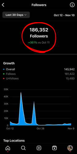 Instagram — follower insights — archived screenshot