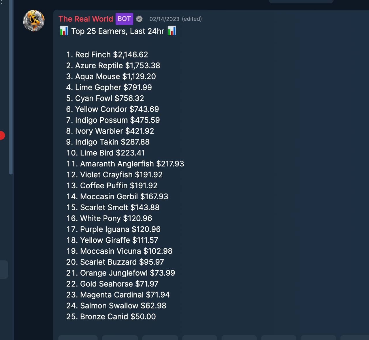 The Real World top 25 earners leaderboard dated February 14, 2023, with all 25 rankings and earnings