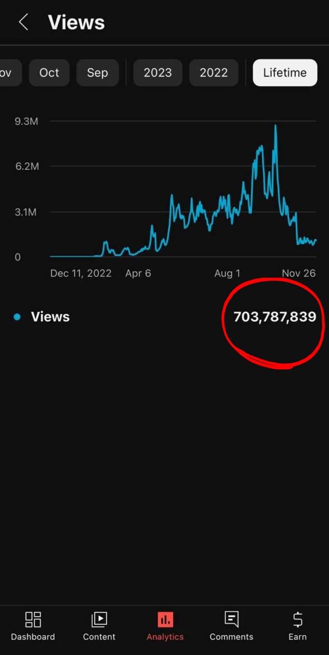 YouTube Analytics with Lifetime selected and 703,787,839 views circled