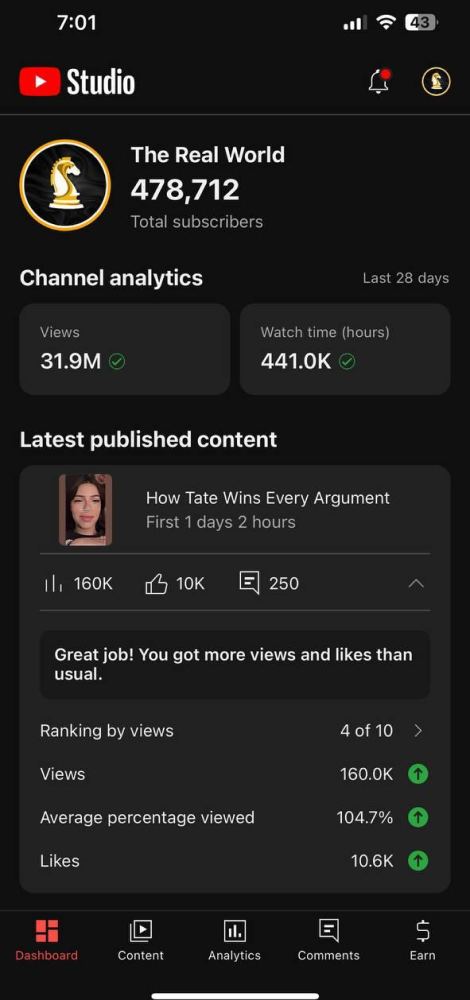 YouTube Studio for The Real World showing 478,712 total subscribers and 31.9M views in the last 28 days