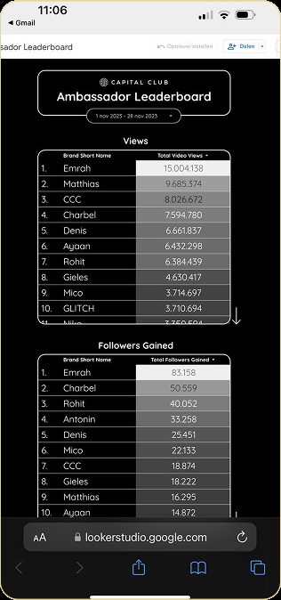 Capital Club ambassador leaderboard, dated November 1–28, 2023, with original redactions preserved